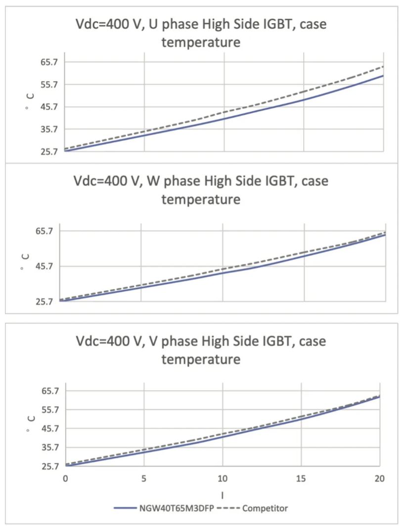 能效升级新引擎！拆解IGBT的三大技术优势