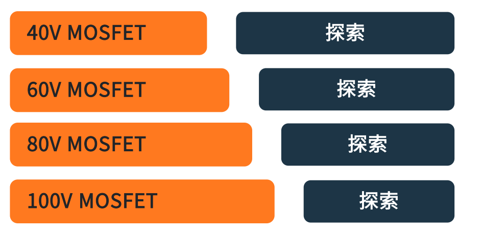 车辆区域控制架构关键技术——趋势篇