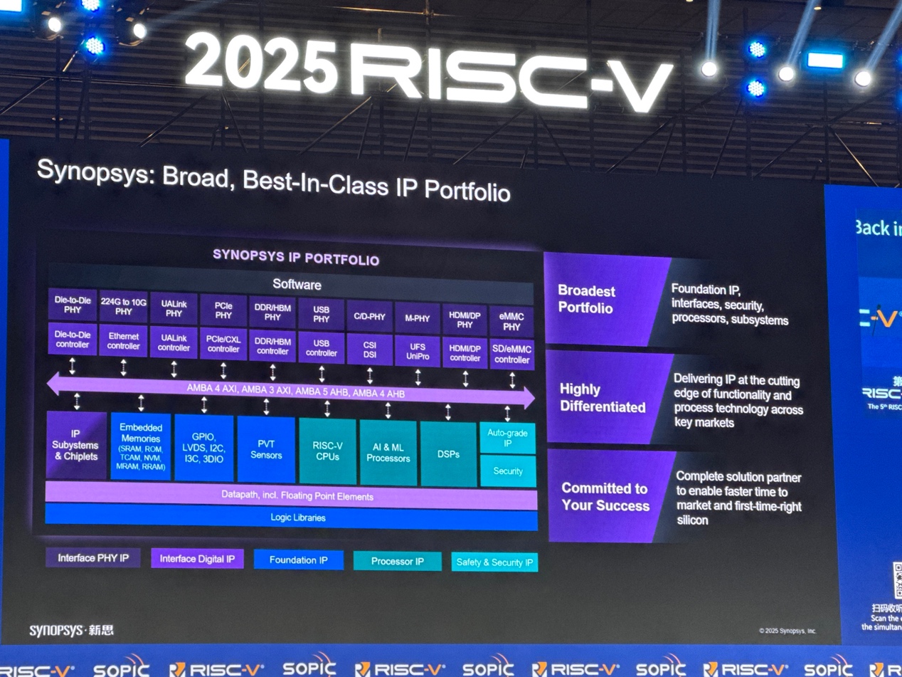 新思科技：通过EDA和IP助力中国RISC-V发展
