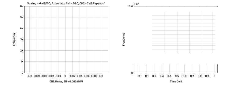 ADC革新质谱分析！低噪声高速转换器如何重塑TOF MS性能边界