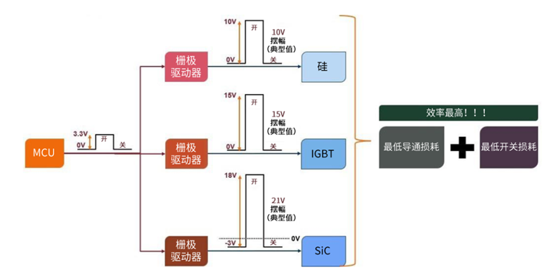规避常见“坑”：科学匹配EliteSiC栅极驱动，让SiC器件发挥极致效能