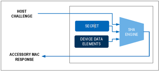揭秘对称认证技术是如何扼住假冒零部件的咽喉？