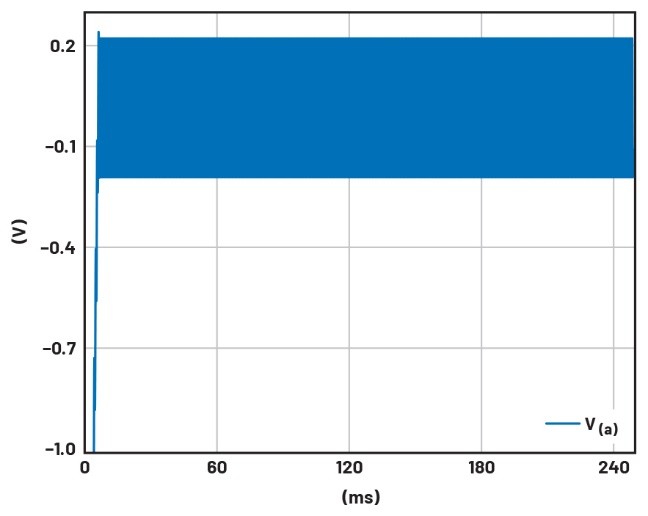 学子专区——文氏电桥振荡器分析与制作详解（第一部分）