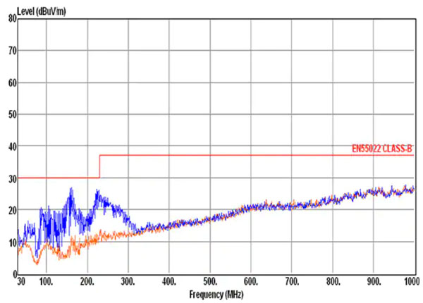 如何使用小型?？榛男⌒?DC／DC 转换器最大限度地减少电源轨的噪音