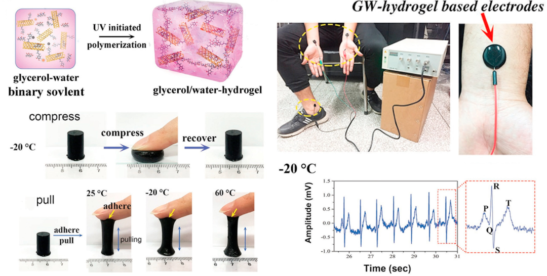 新型多功能柔性可穿戴式传感器守护健康