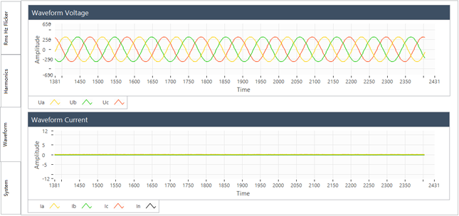 要测量和分析电能稳态及瞬态数据？世健的电能质量分析仪小型导轨表方案恰如所需！
