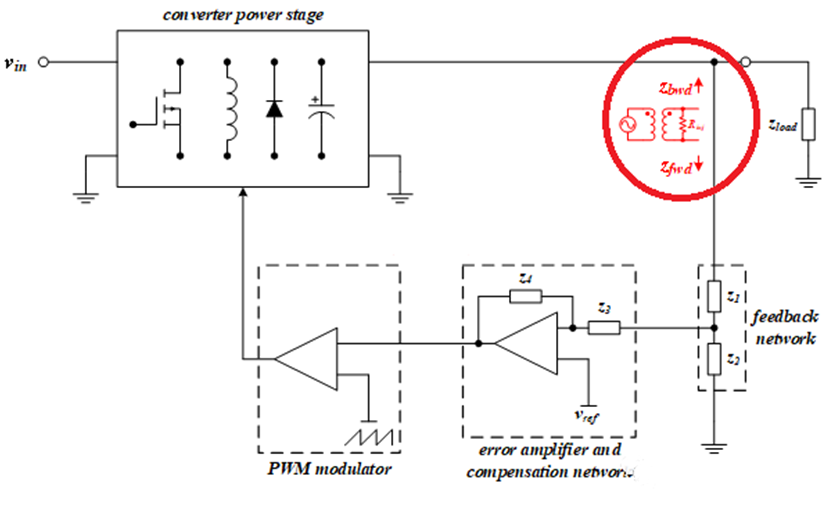 【泰享实测之水哥秘笈】： 电源测试的人间烟火，深入浅出谈环路响应测试！