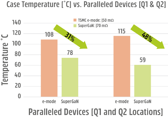 Normally-off D-Mode 氮化镓晶体管的根本优势