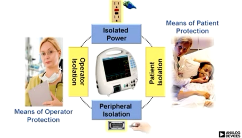 数字隔离技术在边缘端建立智能时代的物理安全屏障