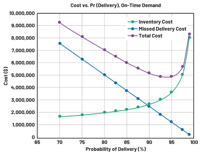  重要的制造指标：如何优化您的运营活动