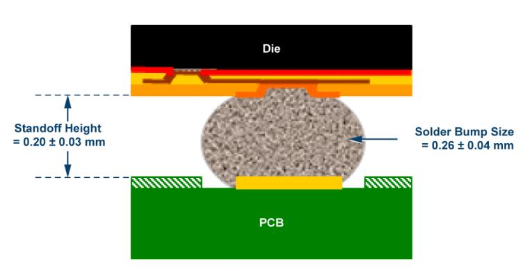 如何通过集成多路复用输入ADC搞掂空间受限的挑战？