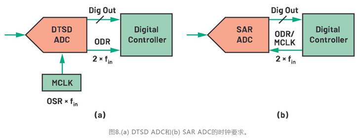 从噪声抑制到功耗优化：CTSD如何重塑现代信号链架构