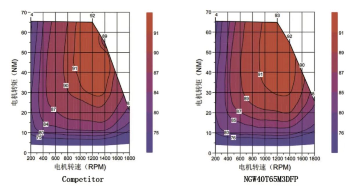 能效升级新引擎！拆解IGBT的三大技术优势