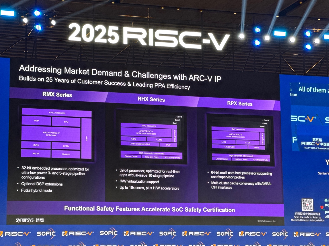 新思科技：通过EDA和IP助力中国RISC-V发展