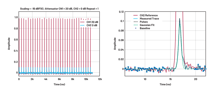 ADC革新质谱分析！低噪声高速转换器如何重塑TOF MS性能边界