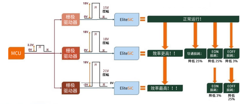 规避常见“坑”：科学匹配EliteSiC栅极驱动，让SiC器件发挥极致效能