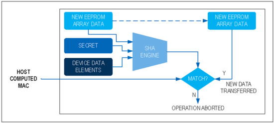 揭秘对称认证技术是如何扼住假冒零部件的咽喉？