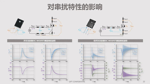 碳化硅器件动态特性测试技术剖析