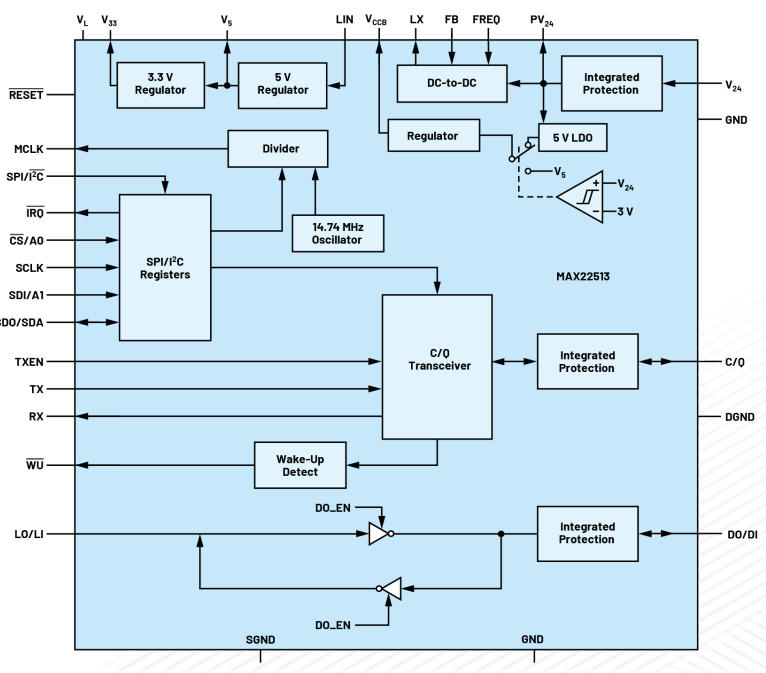 无需更换/拆除设备，这个直接将智能带入边缘的技术是？