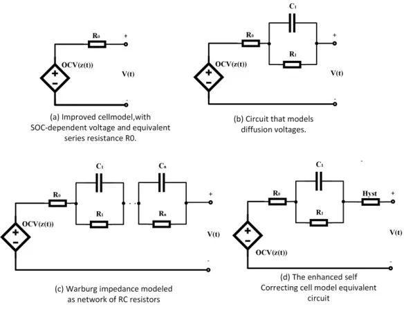锂离子电池的等效电路