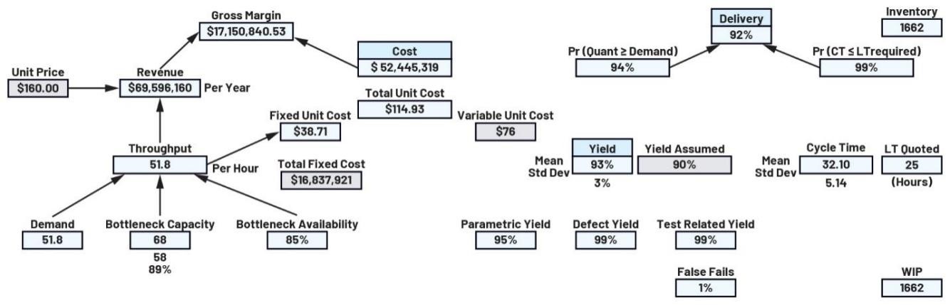  重要的制造指标：如何优化您的运营活动