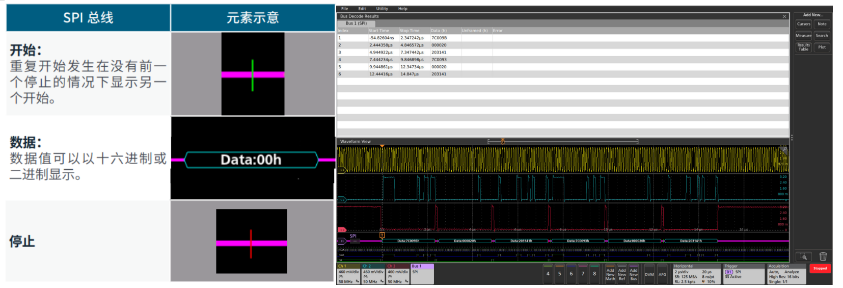 如何使用带有I2C和SPI解码的示波器排查系统问题