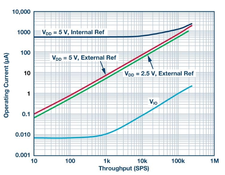 如何通过集成多路复用输入ADC搞掂空间受限的挑战？