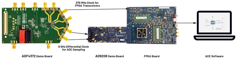 比LDO更安静！新一代开关稳压器解锁高速ADC全性能