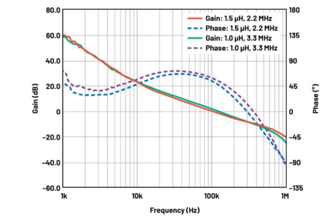 噪声敏感负电压轨有救了！反相降压 - 升压方案登场