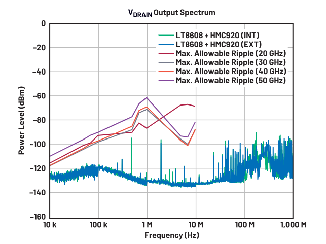 偏置时序全解析：避免pHEMT射频放大器损坏的关键技巧