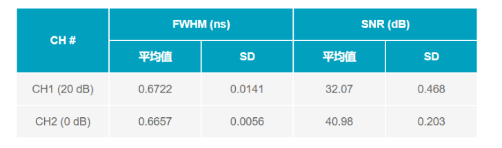 ADC革新质谱分析！低噪声高速转换器如何重塑TOF MS性能边界