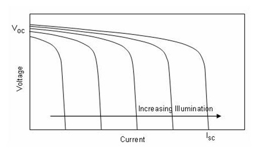 CS5350/CS5328 太阳能板供电铅酸蓄电池、磷酸铁锂电池、锂电池充电管理IC系列
