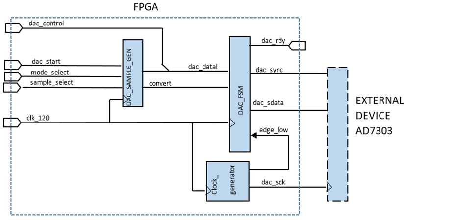 连接SPI接口器件 - 第二部分 连接SPI接口器件 - 第二部分