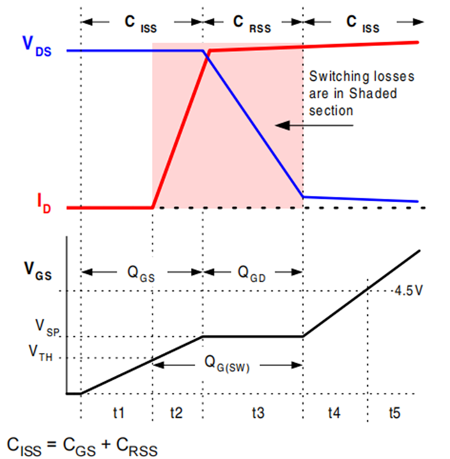 MOS管开通过程的米勒效应及应对措施 MOS管开通过程的米勒效应及应对措施