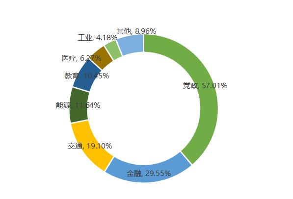 信息技术应用创新产业步入高速发展黄金期
