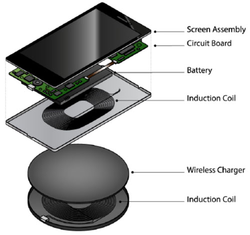 自由无限：无线充电的力量