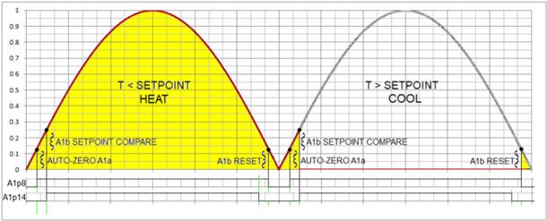 自加热Vbe 晶体管恒温器无需校准