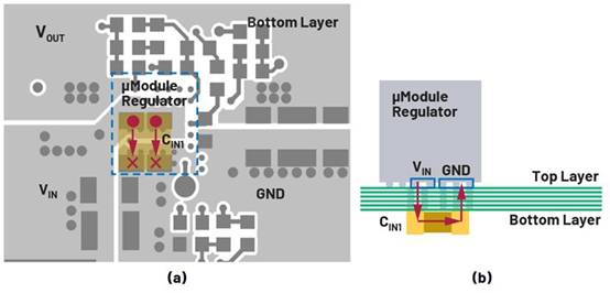 热环路 PCB ESR 和 ESL 与去耦电容器位置的关系