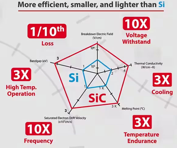 如何在大功率应用中减少损耗、提高能效并扩大温度范围
