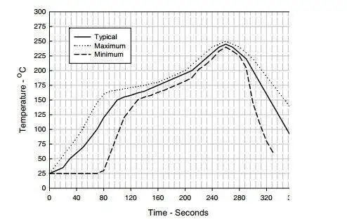 半导体功率器件的无铅回流焊