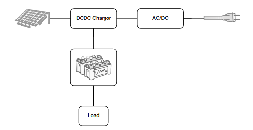 通信基础设施设备中的电流感测应用 通信基础设施设备中的电流感测应用