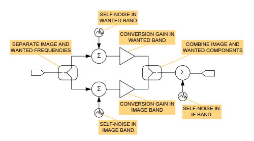 接收器系统噪声系数分析