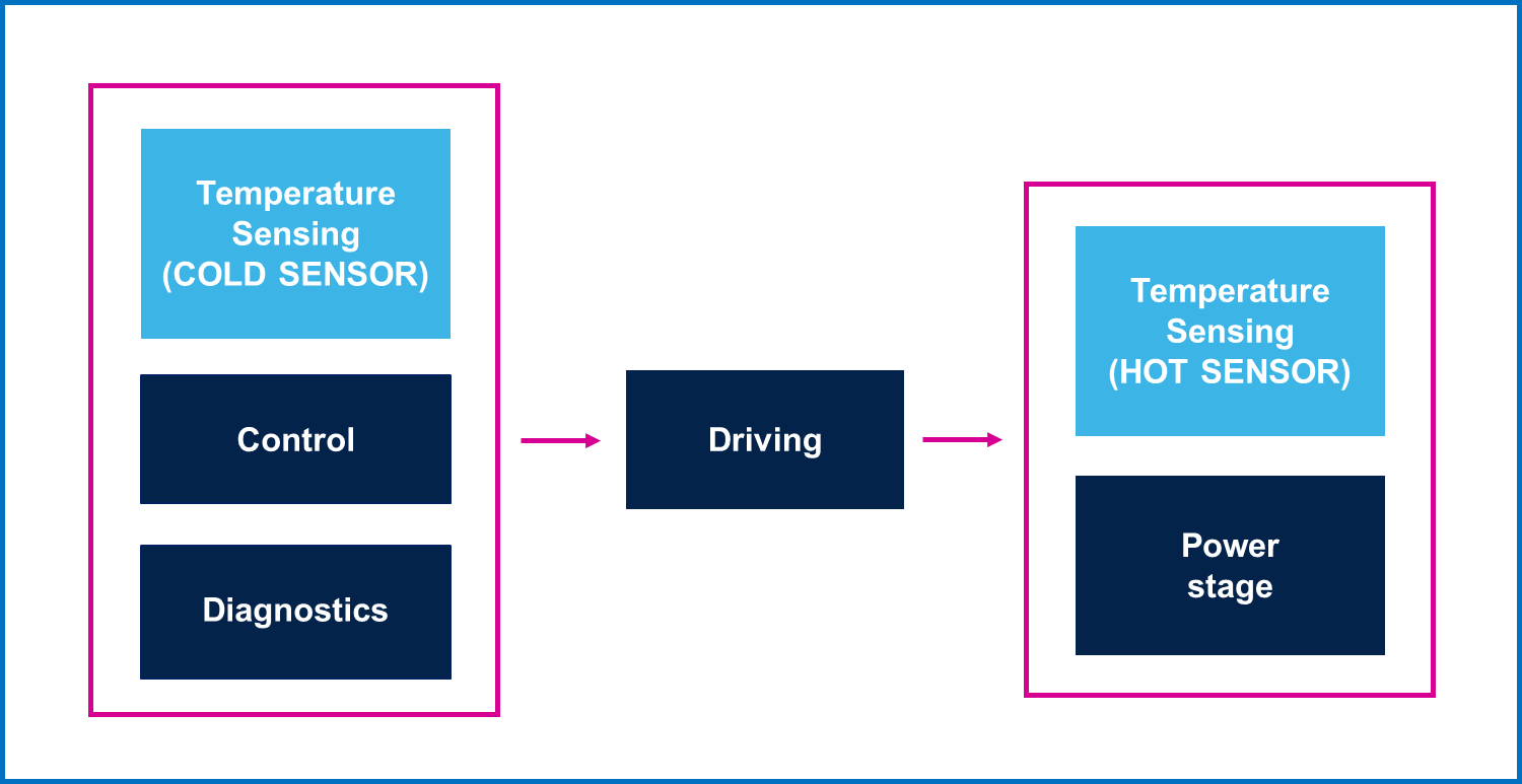 均衡电流，实现车规智能驱动器的最佳性能