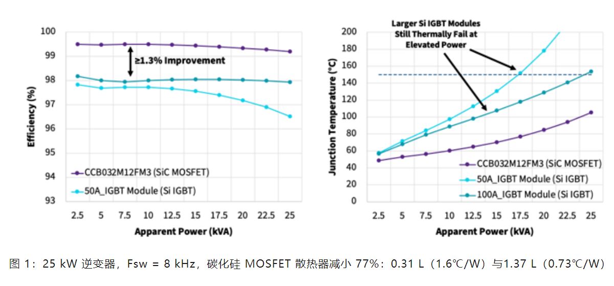 Wolfspeed 功率?？槿绾伪涓锶喙ひ档偷缪沟缁? style=