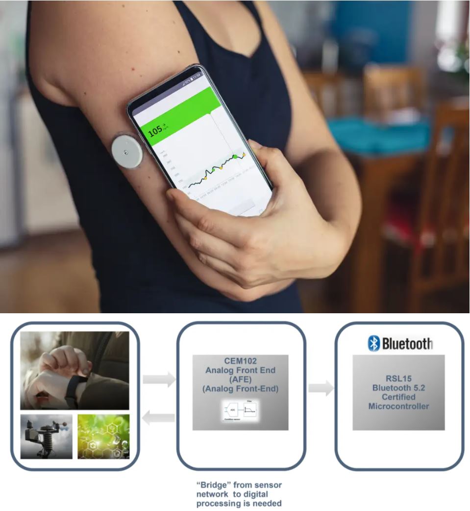 当电化学传感器遇上低功耗蓝牙，三大领域应用轻松拿捏