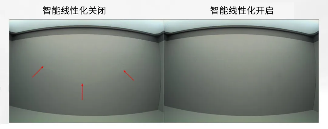 图像传感器广泛用于安防监控、随身记录仪、可视门铃和机器人等应用，必须能够在各种恶劣成像条件下稳定工作，以支持图像视觉和机器视觉等功能。高动态范围场景、运动物体或 LED 闪烁等恶劣成像条件，会导致摄像头难以准确捕捉画面。  什么是 HDR，为什么需要 HDR？  图像传感器的动态范围用于描述传感器在较暗和较亮区域中捕获图像细节的能力。只有动态范围较高的图像才能让人同时看到亮区和暗区的细节。人眼的动态范围可以达到 100 dB 以上，但单次曝光的摄像头很难达到这一水平。  为了扩展动态范围，常用的方法是拍摄多张曝光时间不同的低动态范围图像，然后将它们合并在一起以获得高动态范围图像。长曝光图像可捕捉图像中的暗区，而短曝光图像可捕捉亮区，因此在合并后的图像中，我们将能够看到分别利用长曝光信号和短曝光信号形成的暗区和亮区。  线性化与相关的挑战  合并各张图像的过程称为线性化。多张图像的线性化需占用大量内存，此外为实现高帧率，还需具备强大的处理能力作为支撑。  完成线性化后，在查看已合并的高动态范围图像时，还可能会遇到特定的图像质量问题。在恶劣的成像条件下，这些图像质量问题或伪影会变得更加明显。  例如，以下成像条件会导致伪影问题更加明显：  场景中有运动物体  场景中有 LED 灯闪烁  空间内邻近区域使用来自多张图像的数据  安森美 (onsemi)的白皮书《利用低带宽高动态范围 (eHDR) 技术提高物体识别精度》说明了 eHDR 相对于 LI?HDR 在带宽和节省能耗方面的优势。该白皮书重点介绍了由安森美的 AR0822 图像传感器提供支持的线性化模式，其中的嵌入式高动态范围 (eHDR) 技术无需依赖于主机 ISP/SoC，便能在传感器上创建 HDR 图像。AR0822 图像传感器的 eHDR 技术能够有效应对通过线性化将多张图像合成 HDR 图像时所遇到的重大难题，尤其是能够解决因恶劣照明条件而产生的种种问题。  智能线性化改善转换信噪比  一般的线性化过程会先使用长曝光信号，直至长曝光饱和（12 位 ADC 为 4095LSB），然后利用短曝光信号计算 HDR 图像中所需的线性化信号。在 HDR 图像中，由于短曝光信号的信噪比远低于长曝光信号，因此从长曝光信号转换到短曝光信号时会导致出现较明显的伪影现象。当 ISP 对该图像进行后处理时，伪影可能会进一步放大。  为了有效管理从长曝光到短曝光的转换过程，智能线性化会对长曝光和短曝光信号进行加权组合，从而计算出一个信号。其中，长曝光和短曝光依据各自的信号水平被赋予不同的权重。通过这种智能线性化处理，当从长曝光切换到短曝光时，信号会平滑传输。  图 1 显示了由顶部散射光照亮的相同场景，当我们由上至下观察这个灰色场景，会发现信号水平下降，图像也从短曝光转换到长曝光。图 1 的左侧图像未启用智能线性化功能?？梢钥吹胶焐反Υ嬖诮厦飨缘奈庇跋窒?，这正是因不同曝光水平而造成的转换伪影。  图 1 的右侧图像开启了智能线性化功能，可以看到伪影现象显著缓解，能给人以更舒适的观感，而且也降低了被机器视觉算法误认为是边缘的风险。由此可见，AR0822 的智能线性化技术有助于实现不同曝光水平下信噪比的平滑过渡，避免信噪比突然变化。  图 1.智能线性化技术能够确保图像在不同曝光水平下平滑过渡.png  图 1.智能线性化技术能够确保图像在不同曝光水平下平滑过渡  智能线性化改善运动伪影成像  对运动场景进行多次曝光成像时，可能出现长曝光信号和经线性化的短曝光信号不等效的情况，这是由于场景中物体正在运动造成的，并有可能导致出现颜色伪影，即在运动发生的区域中存在色调变化。  减少长曝光时间在一定程度上有助于减小伪影的面积，但这种方法的可操作性不高，可能会造成大部分场景处于低光状态，导致整个场景的整体图像质量下降。  AR0822 传感器的智能线性化功能可以有效缓解场景中的颜色伪影。该功能会首先检测场景中的运动，即短曝光与长曝光在线性化信号水平上的差异。然后将根据检测到的运动程度，使用长曝光和短曝光的组合信号水平来减轻场景中的运动伪影。  图 2 为背景中有旋转风扇的例子，对比了在智能线性化关闭和开启两种情况下的成像情况。智能线性化关闭时，风扇叶片顶部附近区域出现了颜色伪影，这是由长曝光与线性化短曝光的信号水平差异造成的。在右侧图像，智能线性化算法检测到了这一情况并进行了校正。  图 2.智能线性化 – 减少运动伪影.png  图 2.智能线性化 – 减少运动伪影    图 3 放大了图 2 的部分细节。智能线性化关闭时，风扇叶片附近出现了黄色的运动伪影，而不是橙色?？糁悄芟咝曰梢杂行Ъ跚嵴庵盅丈庇?。  图 3.智能线性化技术能够有效缓解运动伪影.png  图 3.智能线性化技术能够有效缓解运动伪影  智能线性化改善 LED 闪烁成像  在一般线性化过程中，场景中不停闪烁的 LED 灯可能会导致图像传感器的某个颜色通道通过长曝光成像，而另一个颜色通道通过短曝光成像，具体取决于每个颜色通道的信号水平。因此，当某个颜色通道正通过长曝光成像时，LED灯处于开启状态；而当另一个颜色通道进行短曝光成像时，LED灯已经关闭。后续合并不同曝光时间的图像时，图像的色调可能会因此而改变。在比较糟糕的情况下，图像中会显示 LED 为关闭状态，而肉眼却看到 LED 正亮着。  智能线性化可以通过检测长曝光与短曝光的线性化信号的差异，来感测由 LED 闪烁引起的闪烁伪影。它能根据观测到的线性化信号的差异程度，智能地组合长曝光和短曝光，从而有效减轻颜色伪影。短曝光成像?；岬贾律了傅?LED 呈关闭状态，而开启智能线性化则可以避免这个问题，让图像更接近我们人眼观察到的情况。  图 4 对比了智能线性化关闭和开启两种情况下的 LED 闪烁图像。智能线性化关闭时，场景中的一些 LED 灯会显示颜色伪影，这是由长曝光与短曝光的信号水平差异造成的。在右侧图像，智能线性化算法检测到了这一情况并进行了校正。  图 4.智能线性化 ? 视频快照.png  图 4.智能线性化 ? 视频快照    图 5 放大了图 4 中的 LED 灯局部细节。智能线性化关闭时，在视频中会看到闪烁的伪影，或者在快照图像中会看到红色箭头所标记的颜色伪影?？糁悄芟咝曰梢杂行Ъ跚嵴庑┭丈庇?闪烁伪影，如右侧图像所示。  图 5.智能线性化技术能够有效减少 LED 伪影.png  图 5.智能线性化技术能够有效减少 LED 伪影  智能线性化的集成优势  随着摄像头分辨率的持续提升以及汽车或监控系统所连接的摄像头数量不断攀升，片外ISP/SoC的处理负担日益加剧，进而使得算力和功耗问题愈发凸显。将线性化算法转移到传感器有助于节省SoC的计算时间，同时提高传输帧率。凭借AR0822传感器的智能线性化等先进算法，安森美可以有效减轻多重曝光HDR图像产生的伪影，并且单个和多个传感器可以轻松集成到ISP/SoC上。  文章来源：安森美