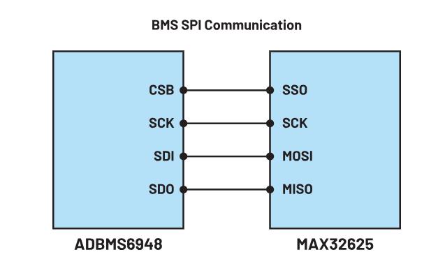 一文深入了解备用电池单元中的BMS配置