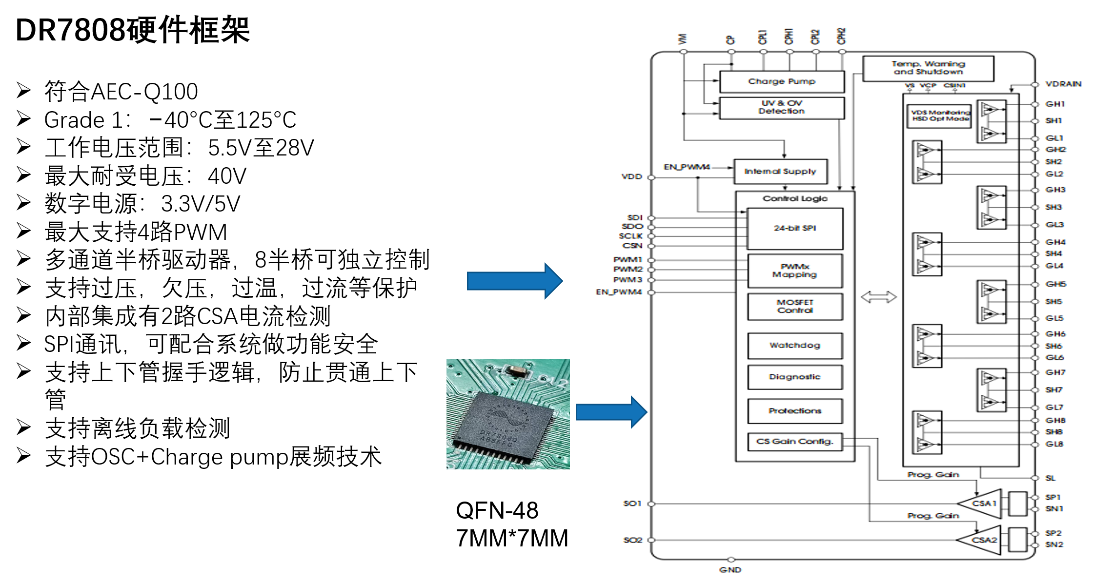 高效控制：类比半导体DR7808在新能源汽车中的应用