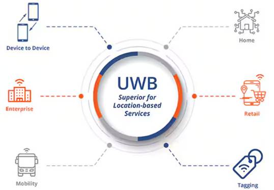 频率控制如何确保UWB应用可靠、安全