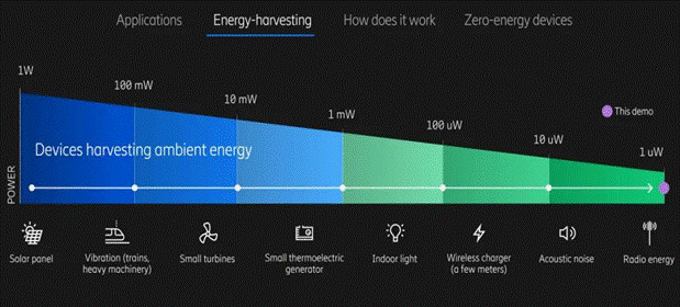 利用无线蜂窝和Wi－Fi信号发电！备受期待的射频能量收集，你了解多少？